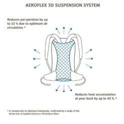 VAUDE Brenta 30 - Wanderrucksack -Outdoor Zelt Verkauf vaude brenta 30 wanderrucksack2