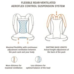 VAUDE Wizard 18+4 - Wanderrucksack 10 VAUDE Wizard 18+4 - Wanderrucksack -Outdoor Zelt Verkauf vaude wizard 18 4 black wanderrucksack2