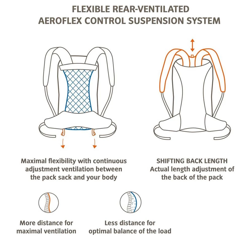 VAUDE Wizard 18+4 - Wanderrucksack 5 VAUDE Wizard 18+4 - Wanderrucksack - Image 3